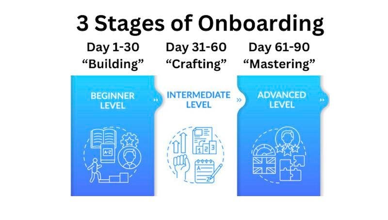 3 stages of onboarding